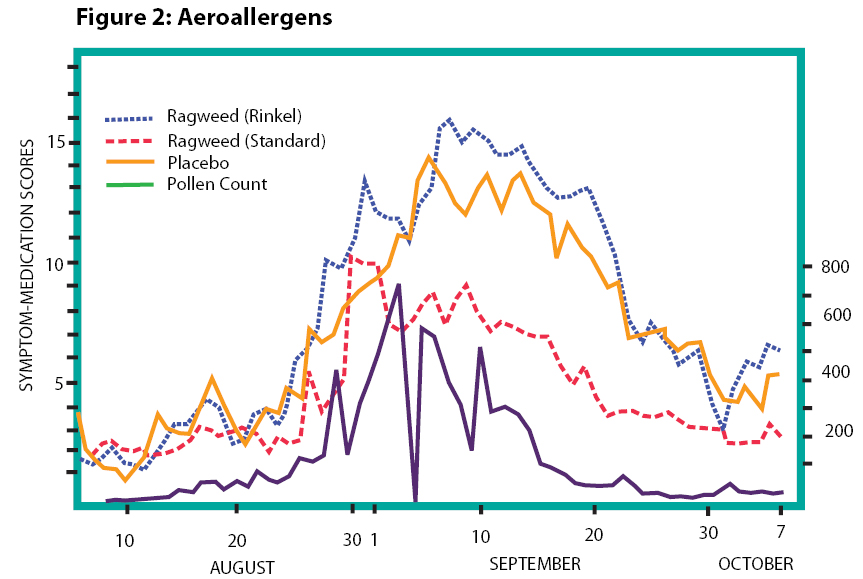 the asthma center education and research fund newsletter allergy seasonal allergy charts